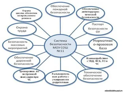 Техника безопасности | Фрунзенская средняя школа Сакского района