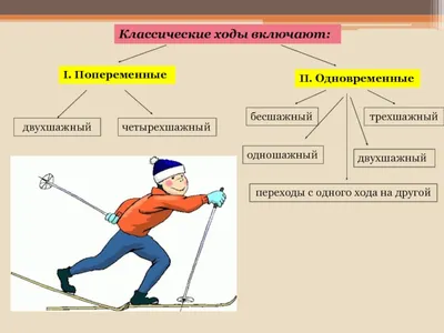 Катание на лыжах - «Отзыв от жены мастера спорта по лыжам.Учусь кататься с  нуля.Плюсы и минусы лыж.Как я смогла полюбить лыжи.Сколько стоит  инвентарь?Покажу зимнюю Камчатку. » | отзывы