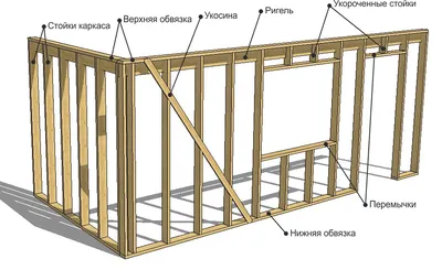 Строительство каркасных домов под ключ Екатеринбург цены от 10876 руб.