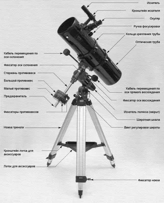 Астрономический телескоп аксессуар недорого ➤➤➤ Интернет магазин DARSTAR