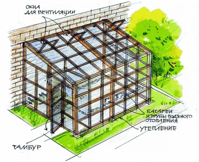 Пристроенные теплицы из алюминиевого профиля Juliana Veranda