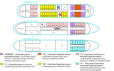 Теплоход \"Александр Суворов\". Описание кают.