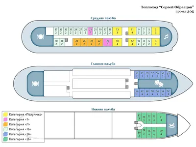 Круизы 2017 на теплоходе «Сергей Образцов»