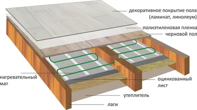 Теплый пол на деревянный пол: виды и технология укладки