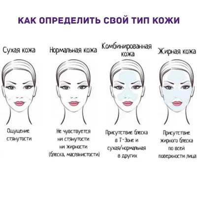 Как определить тип кожи лица: 3 способа + онлайн-тест La Roche‑Posay