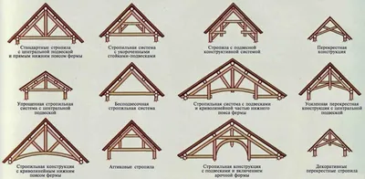 Варианты плоских крыш частного дома | Ruflex