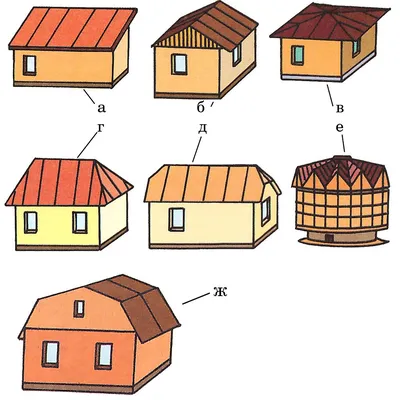 Какие бывают типы крыш частных домов и их плюсы и минусы