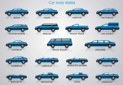 Европейская классификация легковых автомобилей по классам и кузовам  (таблица)