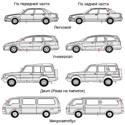Самые популярные разновидности автомобильных кузовов