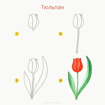 Картина на холсте с подрамником ХитАрт \"Нарисованные тюльпаны\" 40x22см -  купить по низкой цене в интернет-магазине OZON (212533515)