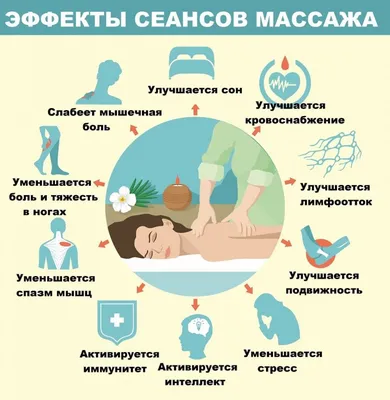 сохраните‼️ Точечный массаж (по... - Детский сад Красноярск | Facebook