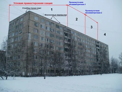 Получение дохода жителями многоквартирного дома: инструкция | Юридическая  социальная сеть 9111.ru | Дзен
