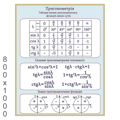 обои : 1600x900 px, задний план, Синий, знание, математика,  Минималистический, Тригонометрия 1600x900 - wallpaperUp - 1573955 -  красивые картинки - WallHere