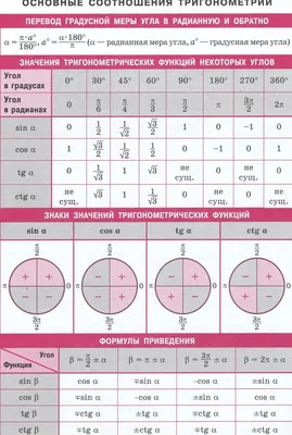 Занимательные факты о синусе угла в 4 картинках | Пикабу