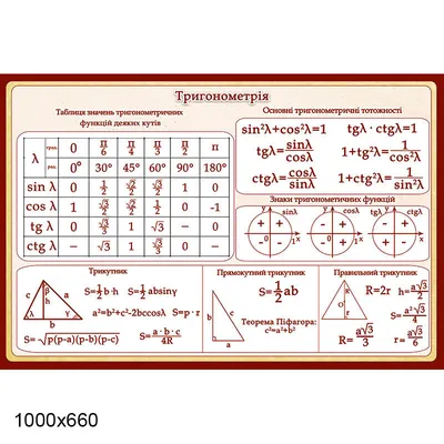 Значения тригонометрических функций. Стенд для кабинета математики от Мир  стендов - 1441691601