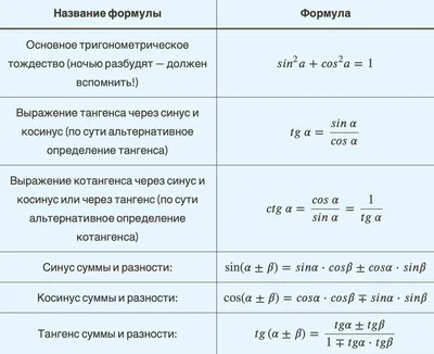 Тригонометрические уравнения. Стенд для кабинета математики (ID#219453291),  цена: 102 ₴, купить на Prom.ua