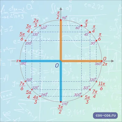 Геометрия и тригонометрия на сфере - Ольга Ишалина
