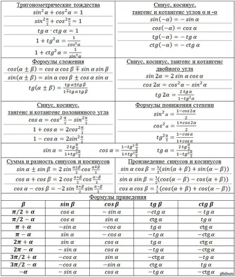Шпаргалка вращающаяся «Основы тригонометрии» по оптовой цене в Астане