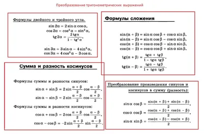 Тригонометрия Математических Формул И Формулы — стоковые фотографии и  другие картинки Алгебра - Алгебра, Горизонтальный, Домашняя работа - iStock