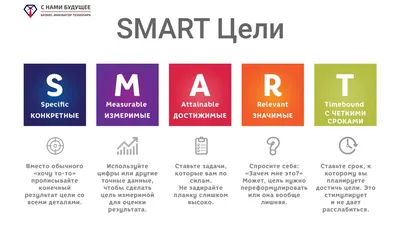 Цели SMART: критерии и примеры | YAGLA