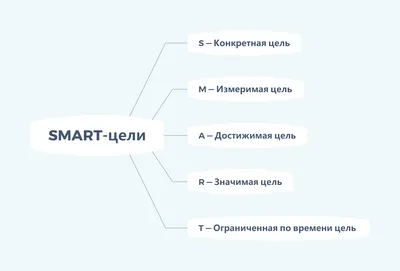 Цель и замысел компании - Блог Platrum