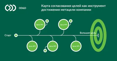 Цели и задачи работы учреждения образования - Государственное учреждение  образования \"Средняя школа №24 г. Борисова\"