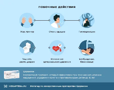 Купить Цераксон раствор для иньекций 1000 мг/4 мл № 10 в Семее цена в  аптеках (3) | I-teka