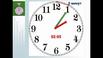 Как научить ребенка времени по часам — 6 шагов