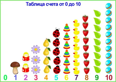 Цифры из цветов для фото новорожденного