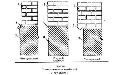 Кирпич для цоколя фундамента: какой лучше, выбор, укладка, фото