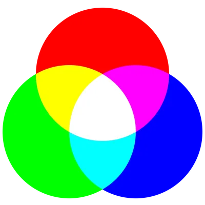 Цветовая теория. Цветовой круг.