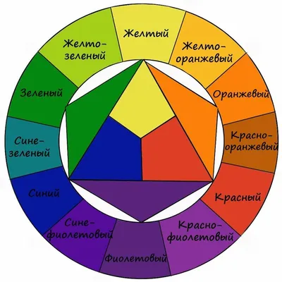 Сочетание цветов и простейший цветовой круг. — Художественная школа  Batik4art