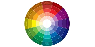 Цветовой круг Иттена: что это такое, основные цвета, комплементарные,  правила сочетания и комбинации, палитры, схемы, онлайн-сервисы