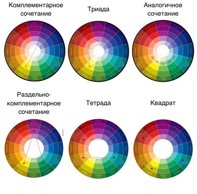 Что такое цветовой круг Иттена и как с его помощью подбирать красивые  сочетания / Skillbox Media
