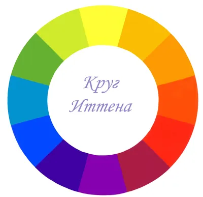 Теория цвета: как выбрать правильные цвета для сайта | Unisender