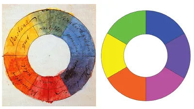 Цветовой круг Иттена как способ подобрать гармоничную цветовую палитру