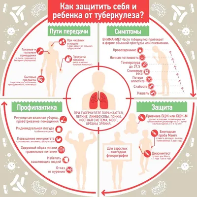 ПРОФИЛАКТИКА ТУБЕРКУЛЕЗА У ДЕТЕЙ И ВЗРОСЛЫХ - Санаторий для детей «Надежда»