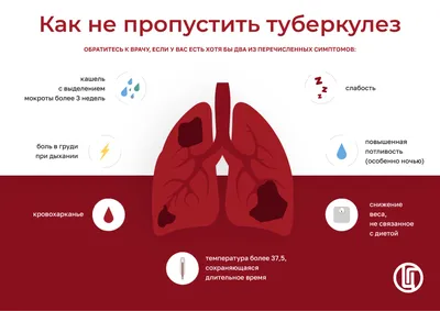 Особые пациенты. Как сегодня защищают детей от туберкулеза? | Аргументы и  факты – aif.ru | Дзен