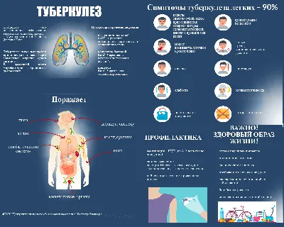 Туберкулёз и ребёнок