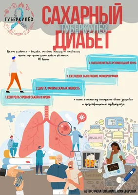 Туберкулез: частота, симптомы, лечение