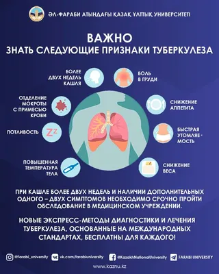 Фотоотчёт о проделанной работе, посвященной Всемирному Дню борьбы с  туберкулезом (10 фото). Воспитателям детских садов, школьным учителям и  педагогам - Маам.ру