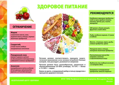 Уголок здоровья купить в Москве от 1200 руб. Стенды здоровье