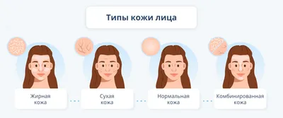 Почему необходимо комплексно ухаживать за кожей лица? - Косметика HOLLYSKIN  - Культ красивой и ухоженной кожи!