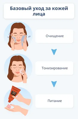 Как правильно ухаживать за кожей лица?