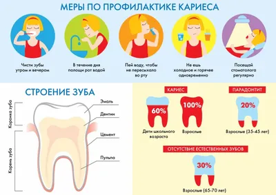 Как приучить ребенка качественно чистить зубы каждый день