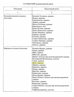 Президент поддержал продление Сельской ипотеки – Новости на СПРОСИ.ДОМ.РФ