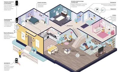 Умный дом: что это, зачем нужен и сколько стоит - Дом и уют - Журнал Домклик