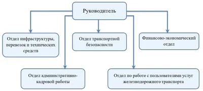 Основы проектной деятельности. Управление рисками в проекте | Наталь Я -  Экономика и управление | Дзен