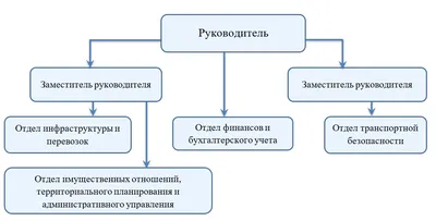 Управление пользователями — Справочные материалы по VK WorkSpace