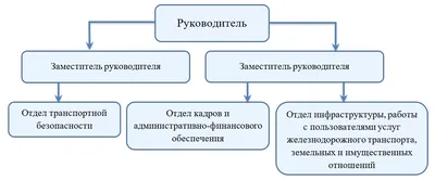 Стратегическое управление - Современные технологии управления